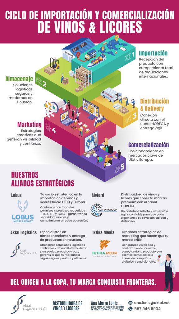 Infografia VINOS ok OK_INFO 2 Isometric